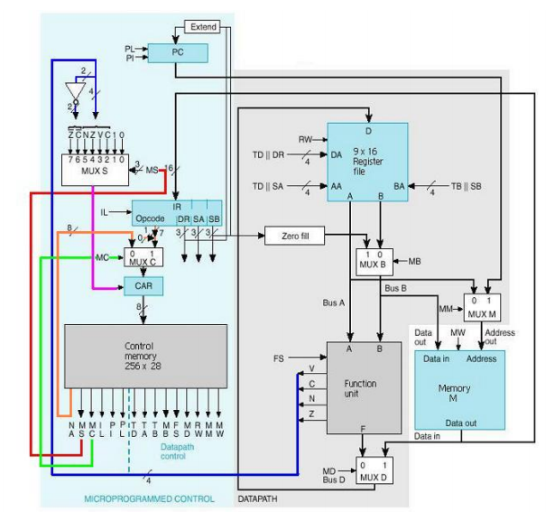 Micro-Controlled PC Schematic